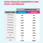 Sul Informação - Covid-19: DGS só conta 399 casos no Algarve, Alentejo tem mais 5