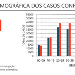 Sul Informação - Alentejo com 510 casos e novo máximo diário de 17 óbitos por Covid-19