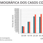 Sul Informação - Covid-19: DGS regista mais dois óbitos e 302 novos casos no Algarve