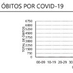 Sul Informação - Há 22 novos casos de Covid-19 no Algarve