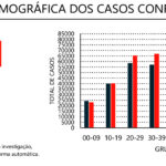 Sul Informação - Há mais 73 casos de Covid-19 no Algarve, mais 1233 em todo o país