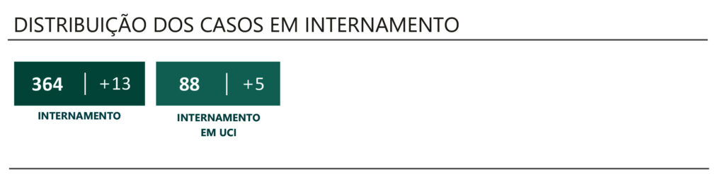 Sul Informação