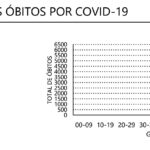 Sul Informação - Há mais 73 casos de Covid-19 no Algarve, mais 1233 em todo o país