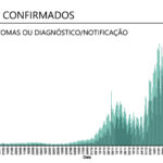 Sul Informação - Há mais 73 casos de Covid-19 no Algarve, mais 1233 em todo o país