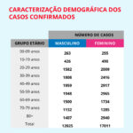 Sul Informação - Covid-19: Algarve sem casos novos e o Alentejo com mais 1