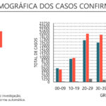 Sul Informação - Covid-19: DGS regista mais dois óbitos e 65 casos no Algarve