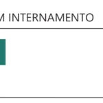 Sul Informação - Covid-19: DGS regista mais dois óbitos e 65 casos no Algarve