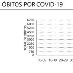 Sul Informação - Algarve tem 71 novos casos e a única morte por Covid-19  a nível nacional