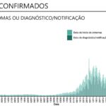 Sul Informação - Covid-19: Algarve só tem mais 5 casos em dia sem óbitos no Continente