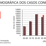 Sul Informação - Algarve regista mais seis óbitos por Covid-19 e 273 novos casos