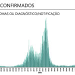 Sul Informação - Algarve regista mais seis óbitos por Covid-19 e 273 novos casos