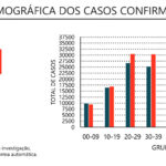 Sul Informação - Covid-19: Algarve com mais um óbito e 68 novos casos