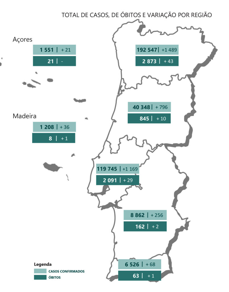 Sul Informação