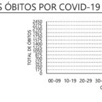 Sul Informação - Covid-19: Algarve com mais um óbito e 68 novos casos