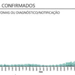Sul Informação - Covid-19: Algarve com mais um óbito e 68 novos casos