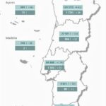 Sul Informação - Algarve tem 225 novos casos, mas situação da Covid-19 não se compara com a de há um ano