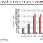 Sul Informação - Covid-19: Portugal bate novo recorde com quase 7 mil casos