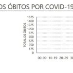 Sul Informação - Covid-19: Portugal bate novo recorde com quase 7 mil casos