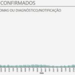 Sul Informação - Covid-19: Portugal bate novo recorde com quase 7 mil casos