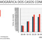 Sul Informação - Covid-19: Alentejo sem óbitos há quatro dias e com 26 novos casos
