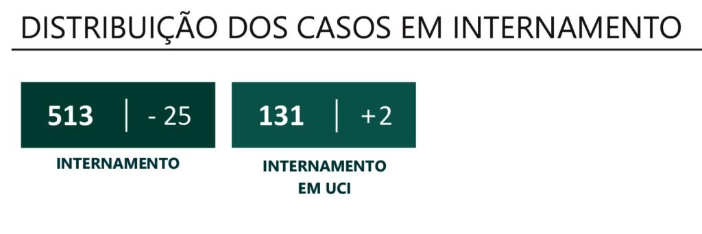 Sul Informação