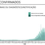 Sul Informação - Covid-19: Alentejo sem óbitos há quatro dias e com 26 novos casos
