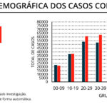 Sul Informação - Alentejo com um óbito e 27 novos casos de Covid-19