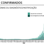 Sul Informação - Alentejo com um óbito e 27 novos casos de Covid-19
