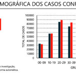 Sul Informação - Covid-19: Alentejo tem três óbitos e mais 79 casos