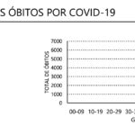 Sul Informação - Covid-19: Alentejo tem três óbitos e mais 79 casos