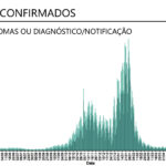 Sul Informação - Covid-19: Alentejo tem três óbitos e mais 79 casos