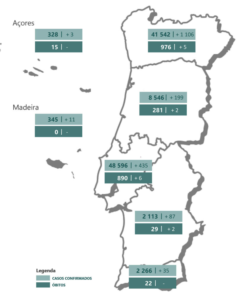 Sul Informação