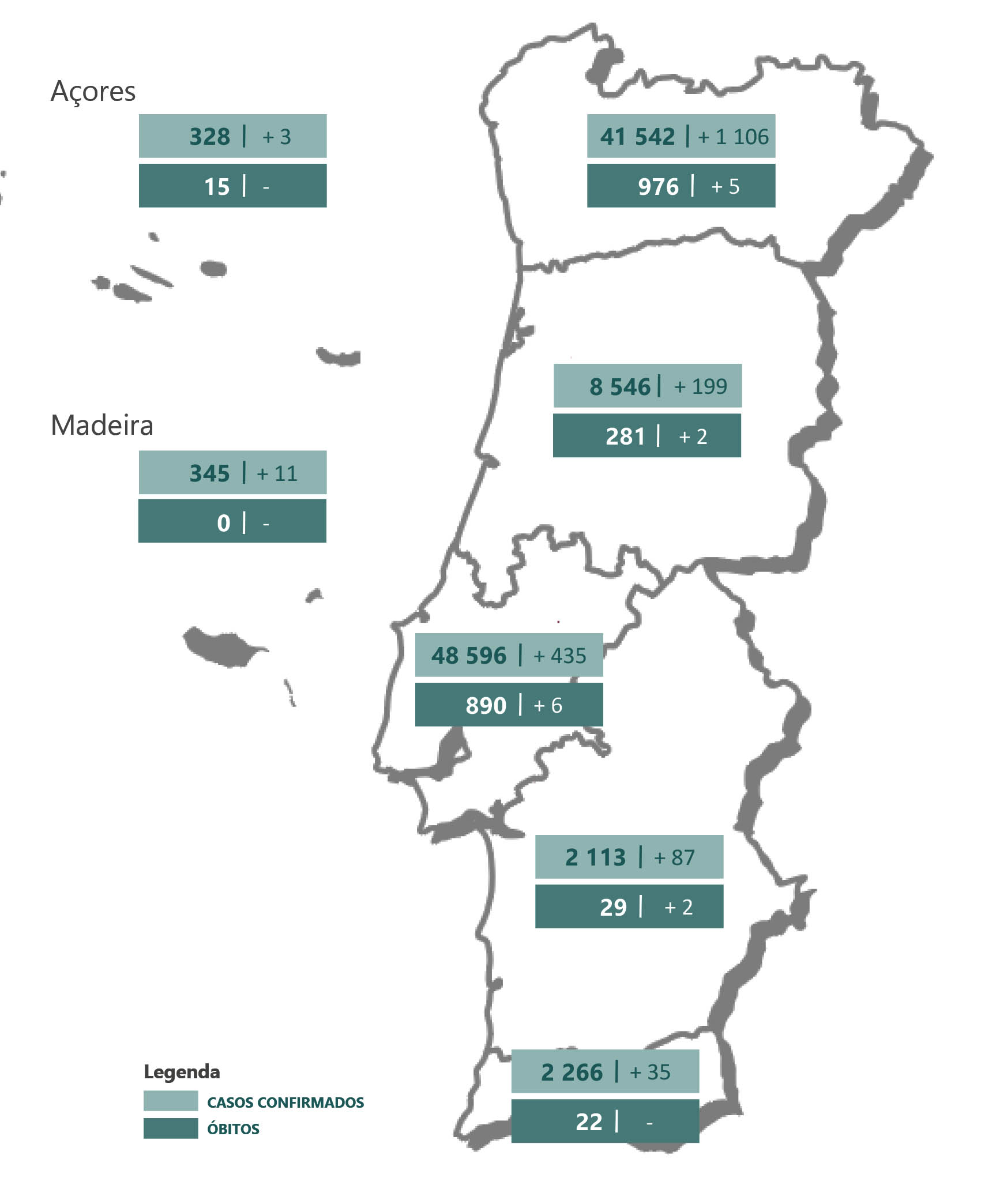 Sul Informação