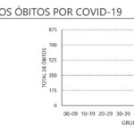 Sul Informação - Covid-19: Há mais 35 casos no Algarve