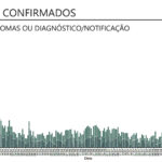 Sul Informação - Covid-19: Há mais 35 casos no Algarve