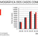 Sul Informação - Algarve regista mais um óbito e 167 novos casos de Covid-19
