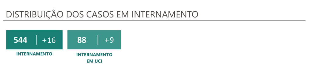 Sul Informação