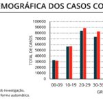 Sul Informação - Algarve regista mais um óbito e 44 novos casos de Covid-19