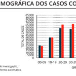 Sul Informação - Covid-19: Algarve sem óbitos e com 232 novos casos