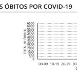 Sul Informação - Covid-19: Algarve sem óbitos e com 232 novos casos