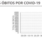 Sul Informação - Algarve regista mais um óbito e 394 novos casos de Covid-19