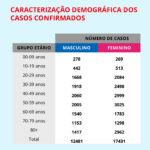 Sul Informação - Covid-19: Há mais 1 caso no Algarve e mais 2 no Alentejo
