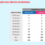Sul Informação - Covid-19: Há mais 1 caso no Algarve e mais 2 no Alentejo