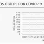Sul Informação - Covid-19: DGS reporta 38 infeções no Algarve, num dia em que casos ativos voltam a baixar