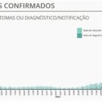 Sul Informação - Covid-19: DGS reporta 38 infeções no Algarve, num dia em que casos ativos voltam a baixar
