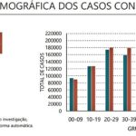 Sul Informação - Covid-19: Novos casos descem no Algarve e no país