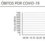 Sul Informação - Covid-19: Novos casos descem no Algarve e no país