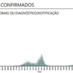 Sul Informação - Covid-19: Novos casos descem no Algarve e no país