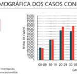 Sul Informação - Há 25 novos casos no Algarve, país tem 2º dia seguido sem mortes por Covid-19