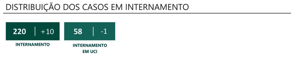 Sul Informação